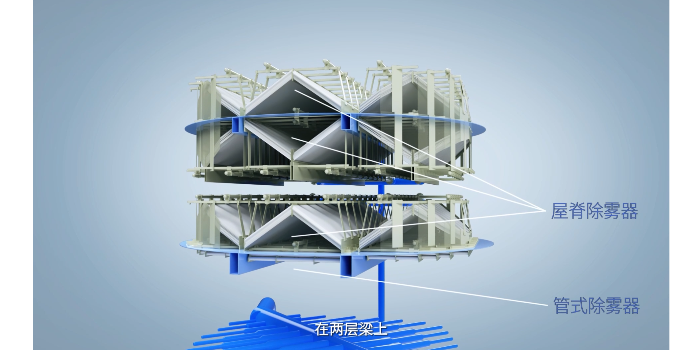 德梅斯特高效除雾器 ——协同治理，实现超净排放