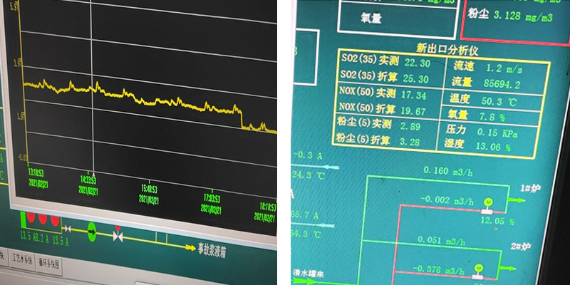 性能结果